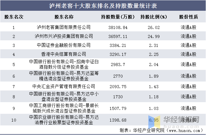 凯发K8官网登陆vip2020年泸州老窖总资产、总负债、营业收入、营业成本及净利